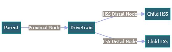 drivetrain-assembly-nodes