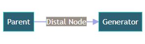 generator-assembly-nodes