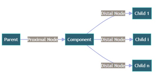 parent-child-assembly-diagram