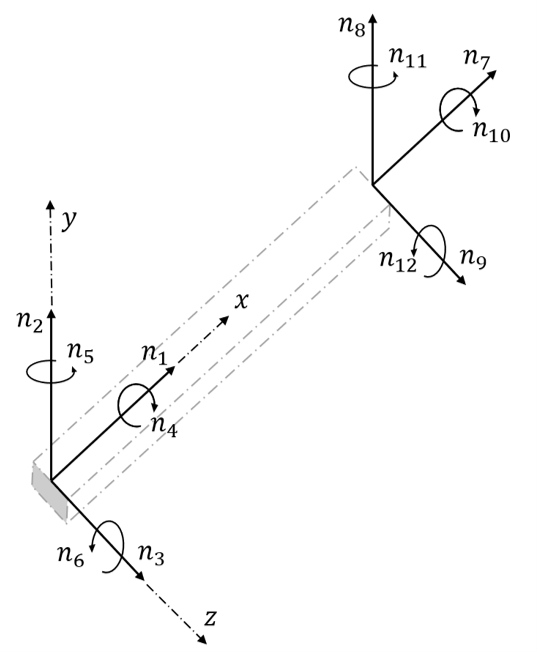 Fe model