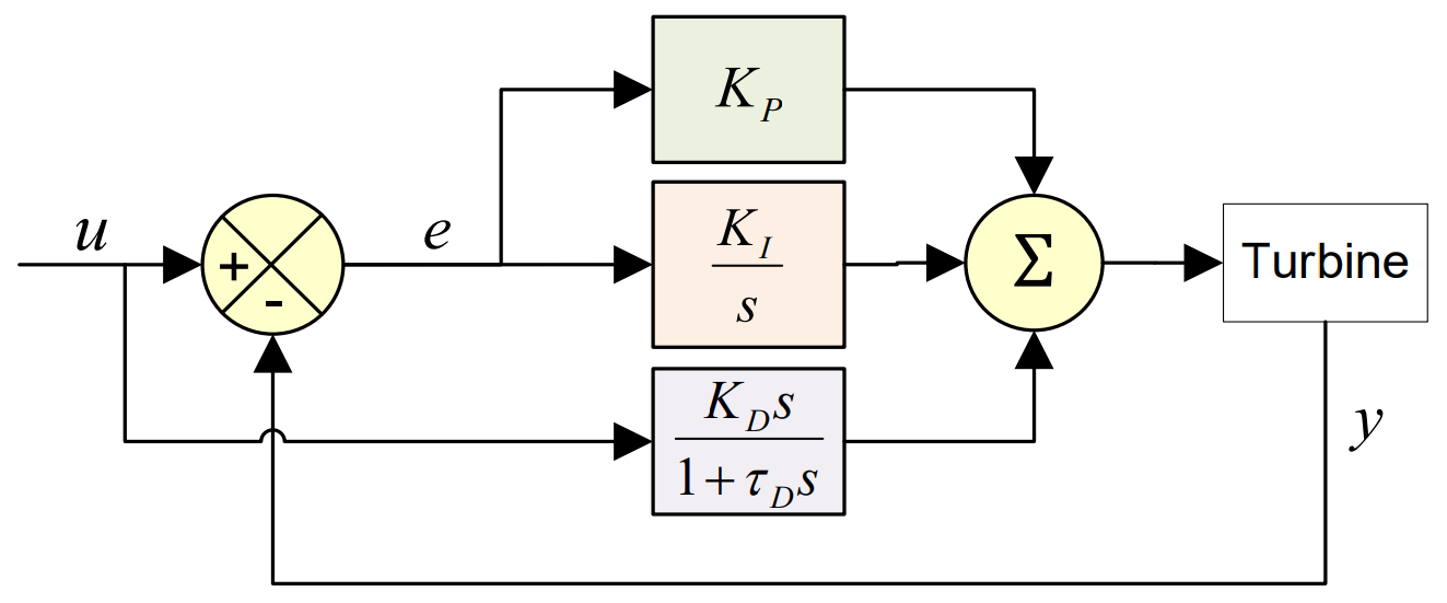 PID_block_derivate_on_setpoint