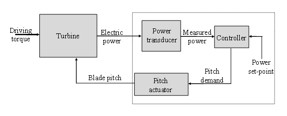 fspr_control_loop