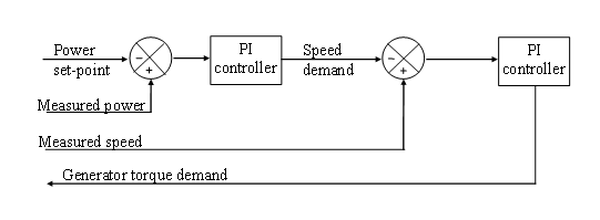 vssr_control_loops