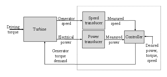 vspr_control_loop