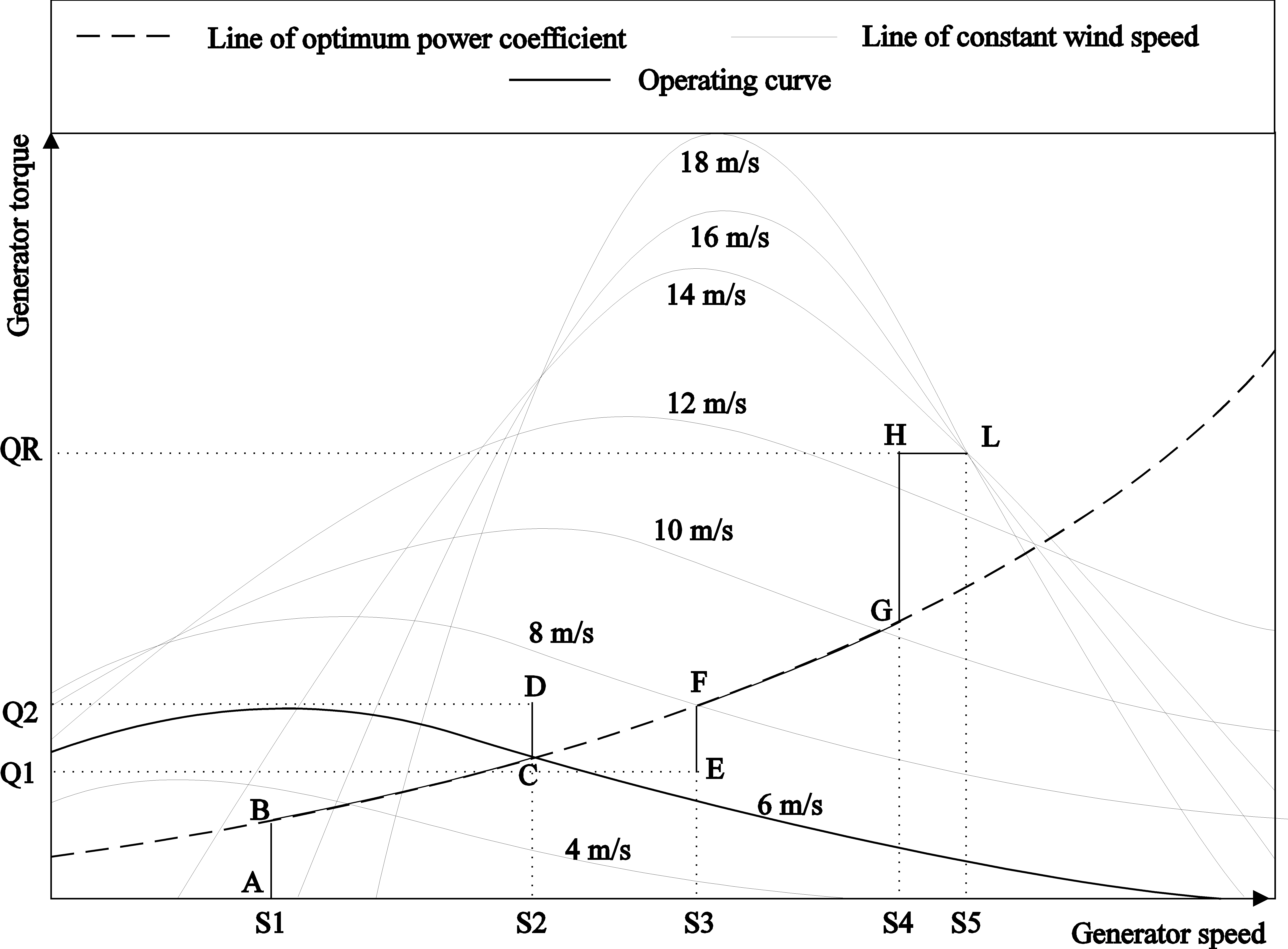 vspr_operating_curve