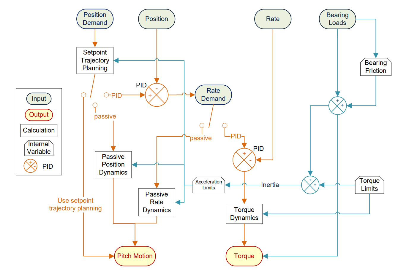 controlpath_pitchactuator