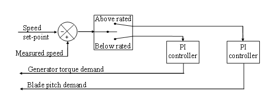 vspr_operating_curve