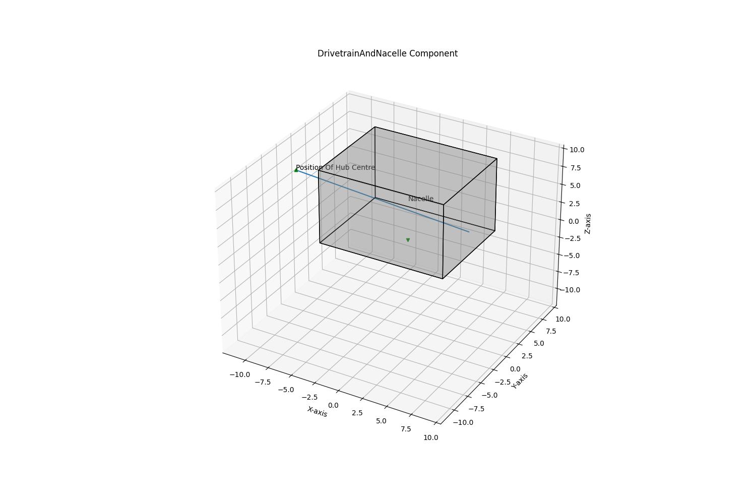 3D_nacelle_and_drivetrain.png