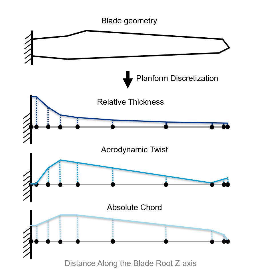 relative_thickness_aerofoils.JPG