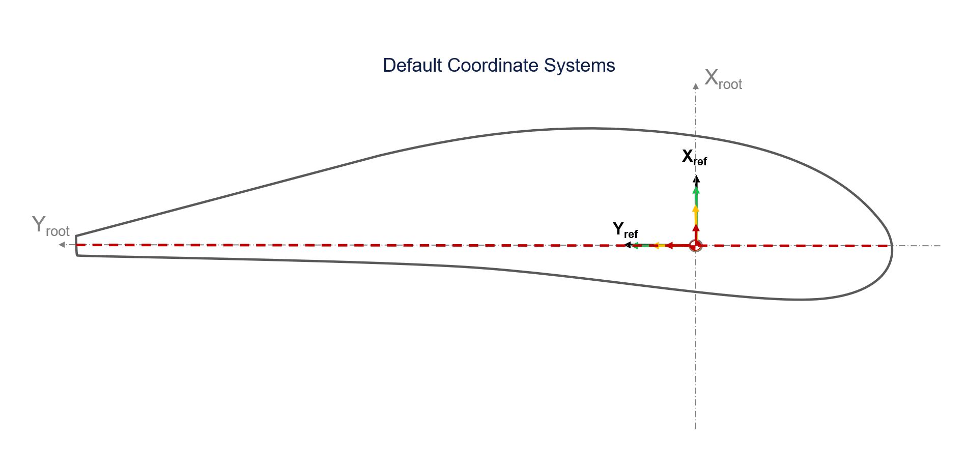 default_coordinates.JPG