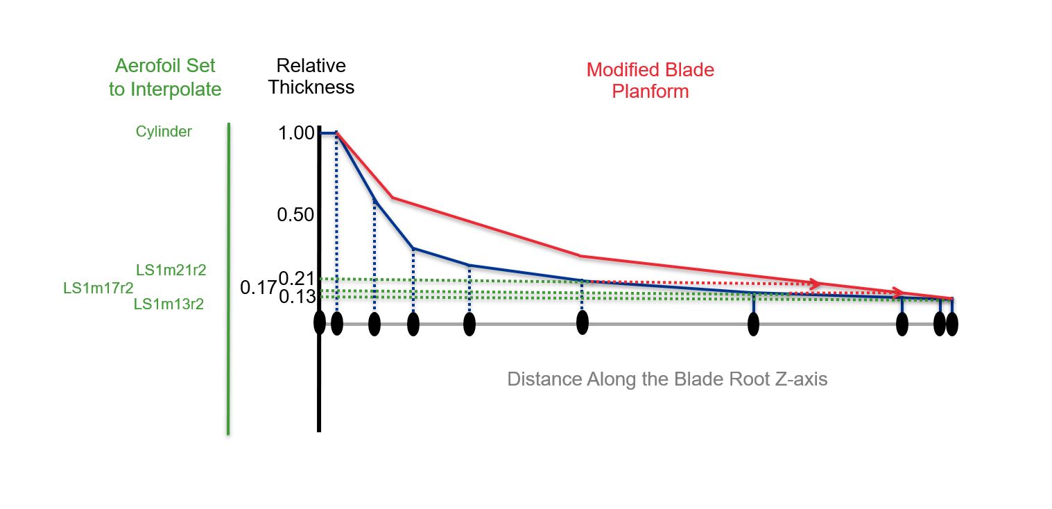 modified_relative_thickness_aerofoils.JPG