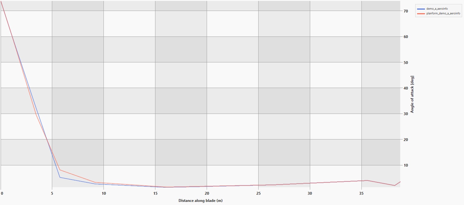 planform_AoA_results.jpg