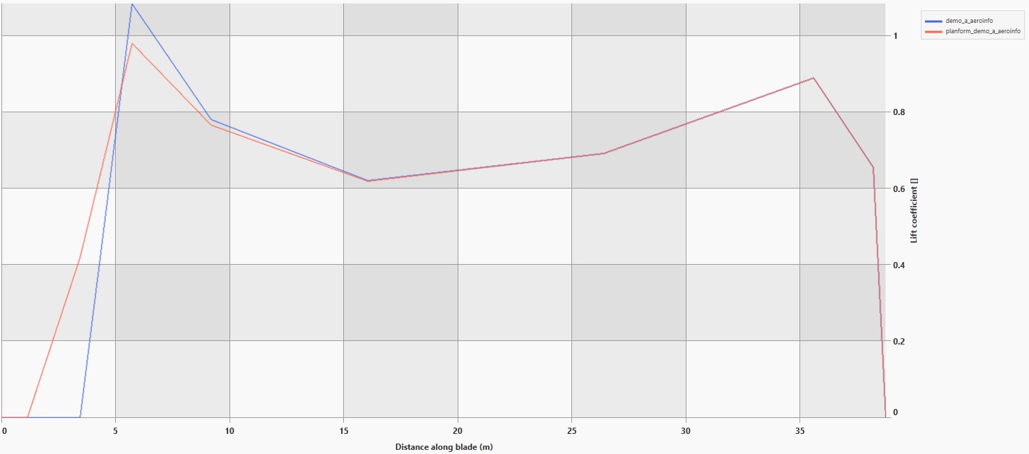 planform_lift_results.jpg