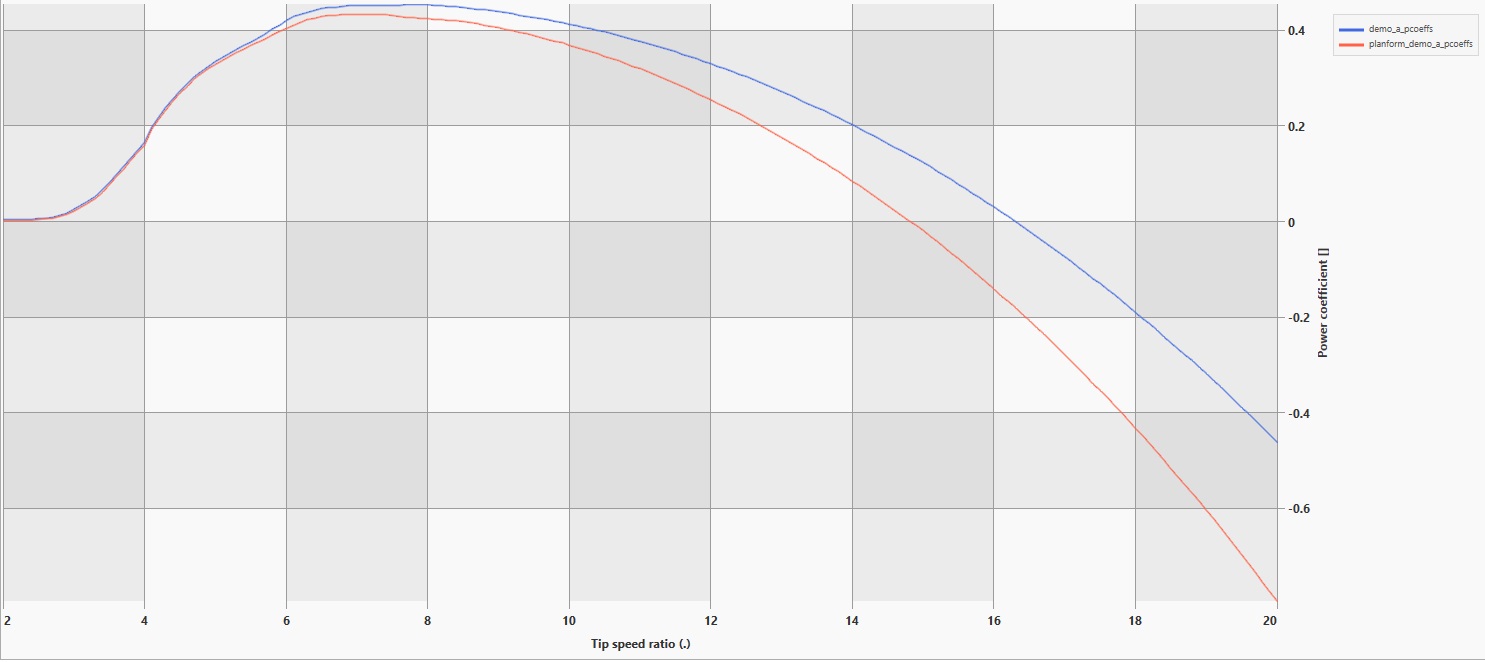 planform_powercoeffs_results.jpg