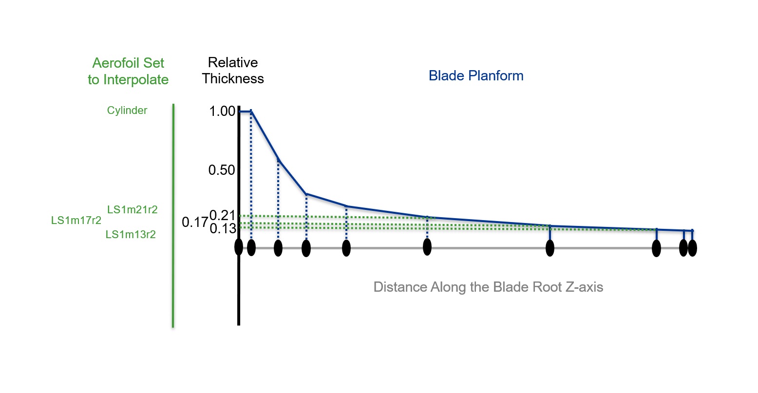 relative_thickness_aerofoils.JPG